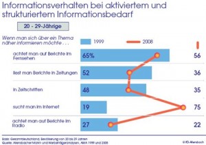 1000.39.1241.Informationsverhalten 1