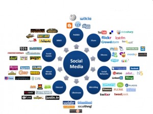 Social