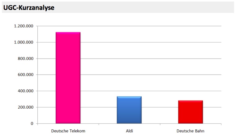 UCG-Kurzanalyse_Azubister_Artikel