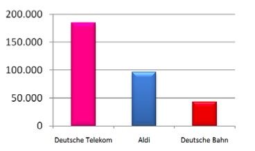 UCG-Kurzanalyse_Blogs_Azubister_Ausbildungsblog3