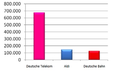 UCG-Kurzanalyse_Foren_Azubister_Artikel2