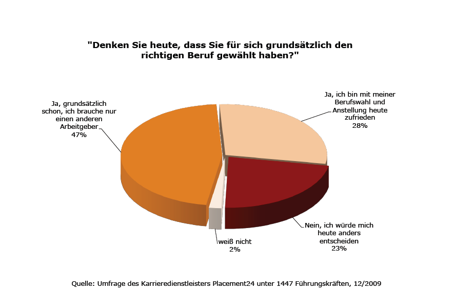 Kuchen_unzufriedene Führungskräfte