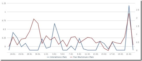 chart 1