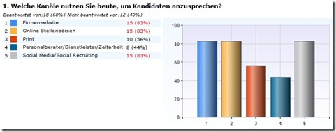 social-media-recruiting-umfrage-ergebnisse