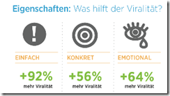 Facebook_ Studie “Welche Inhalte auf Facebook funktionieren” – ein paar Gedanken _ Thomas Hutter_s Social Media Blog _ Facebook Marketing und Social Media_1345044723605