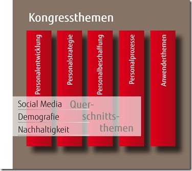 Kongressthemen-Grafik_1206_d01.indd