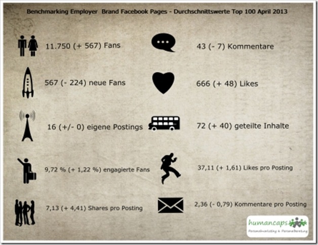 April Benchmarking