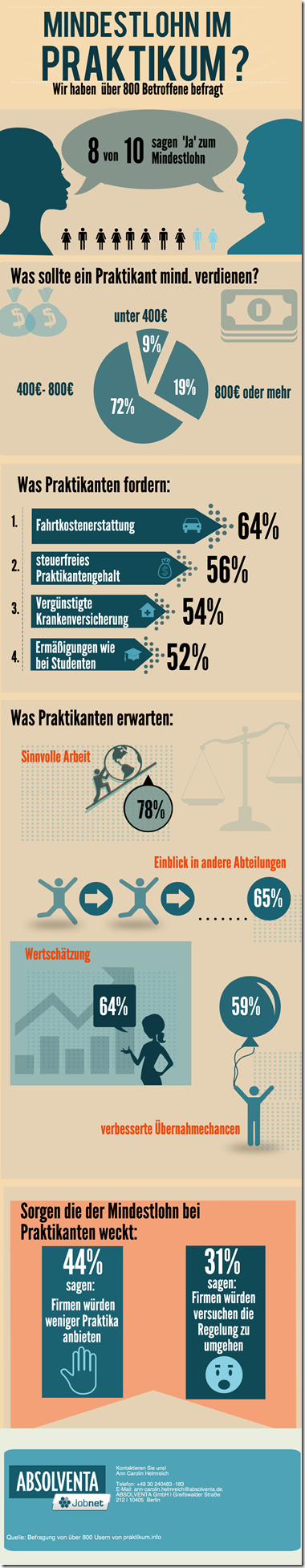 Pressegrafik_Absolventa_Mindestlohn-Praktikanten-final