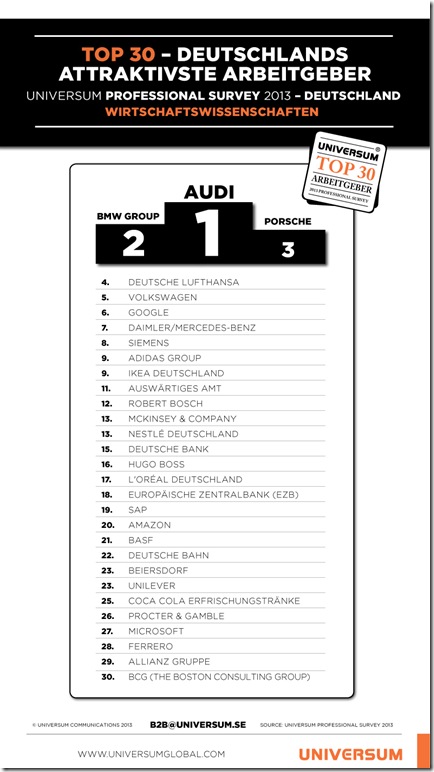 DEPS2013_TOP30_business