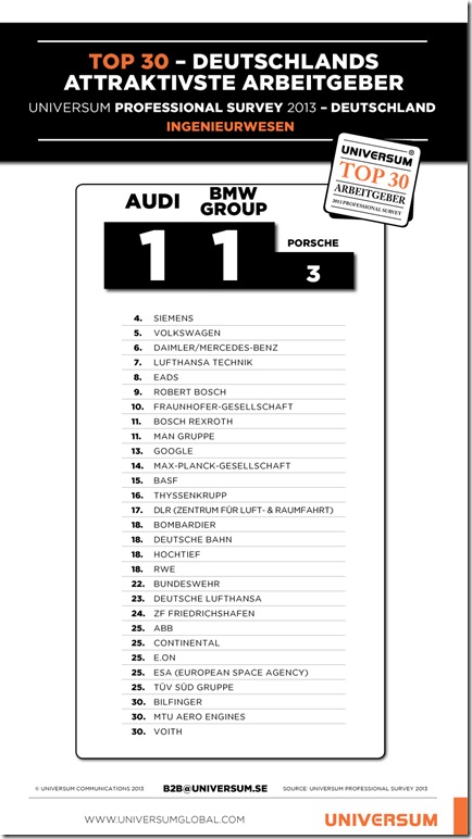 DEPS2013_TOP30_engineering