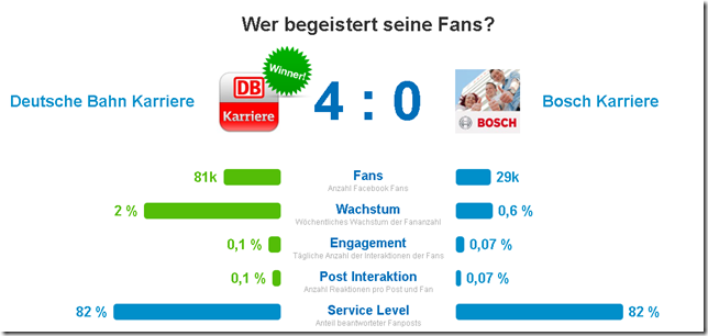 DeutscheBahn-Bosch