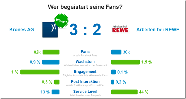 Krones-Rewe