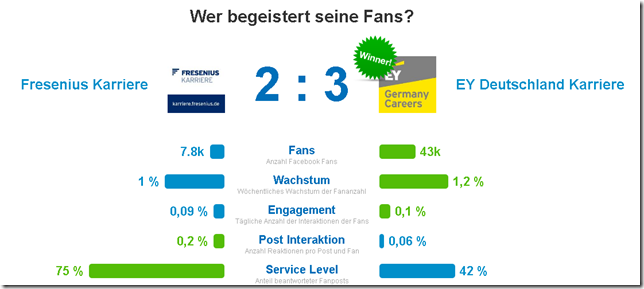 Fresenius-EY