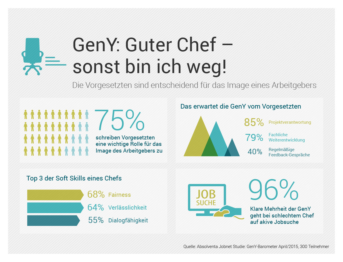 GenY Barometer 04-15