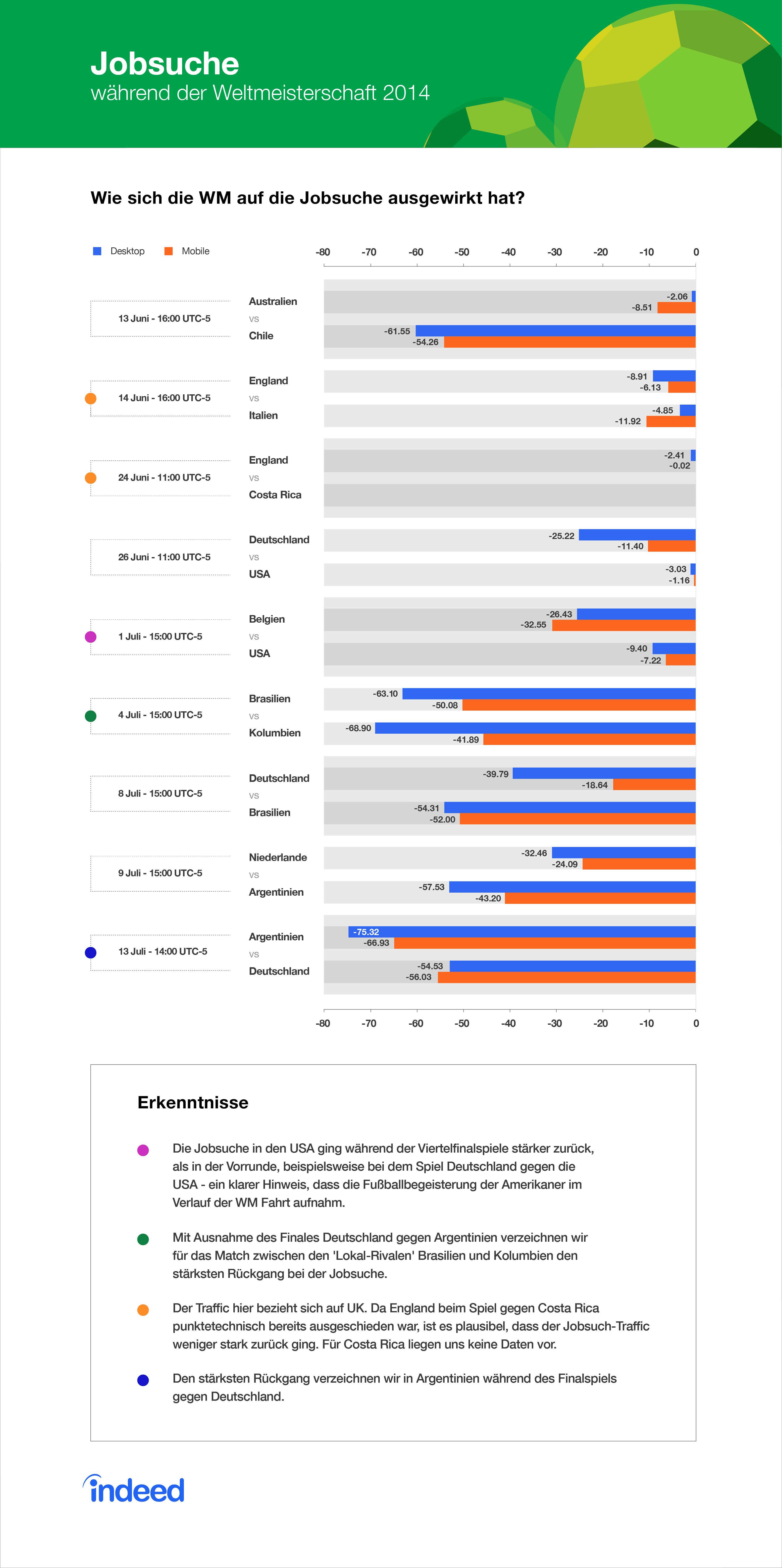 Indeed Chart_1