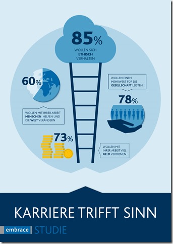 SINNdex_Infografik