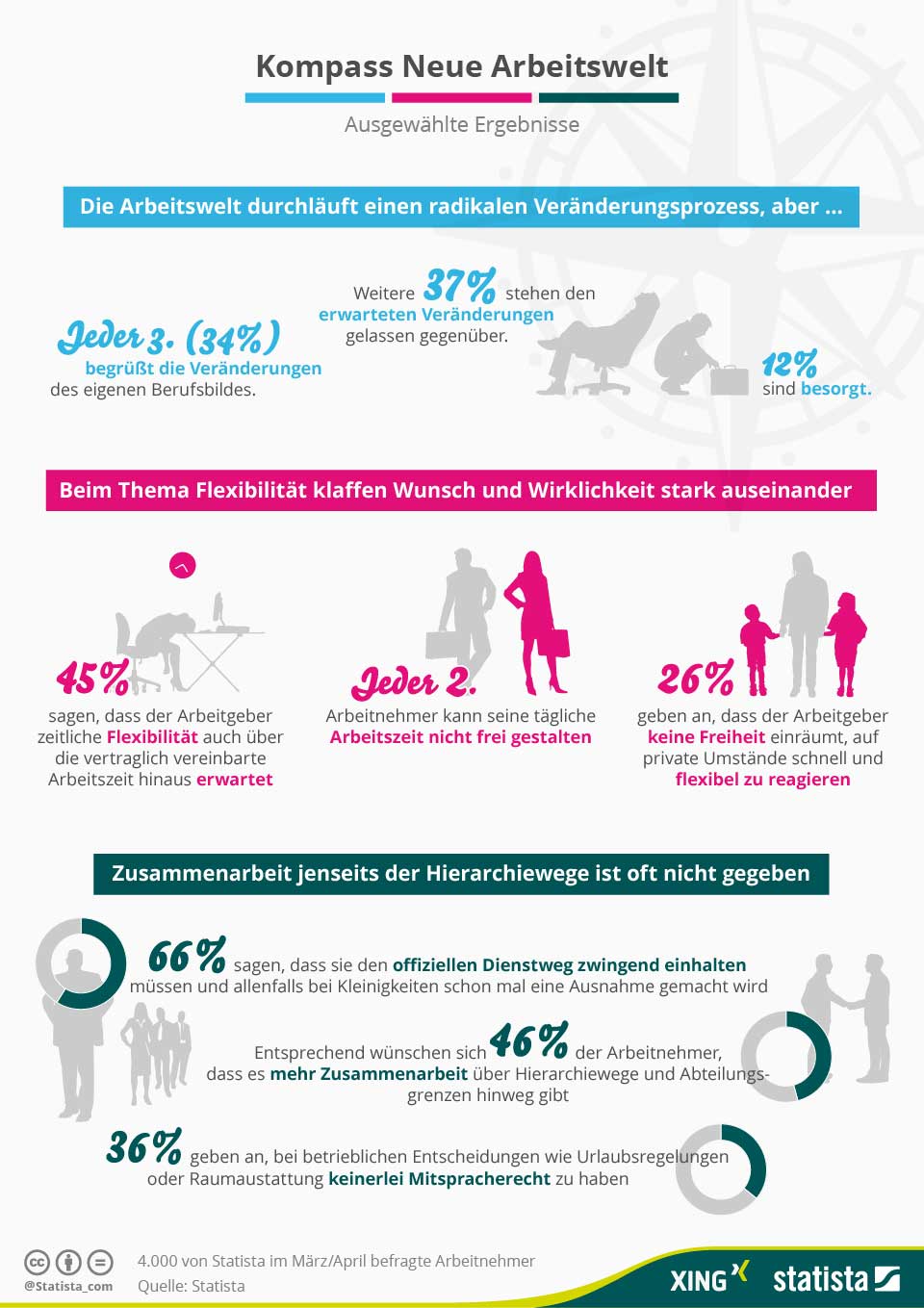 Infografik_Grosse_XING-Arbeitnehmerstudie_2015_web