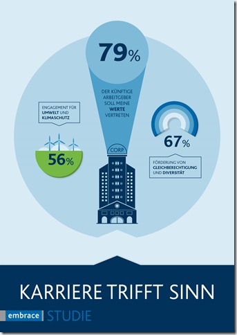 SINNdex_Infografik