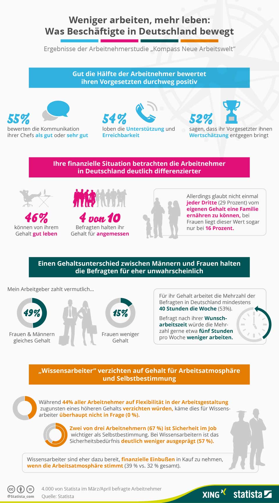 Infografik_XING-Arbeitnehmerstudie_2015_ausfuehrlich_web