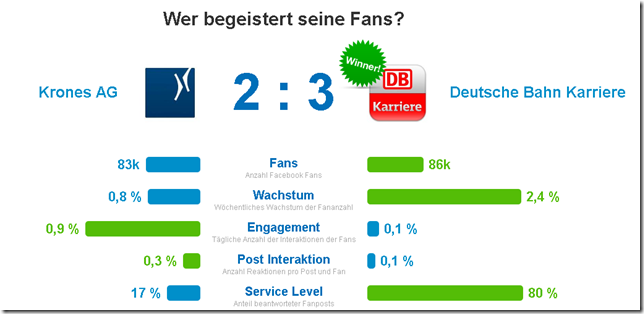 Krones-DeutscheBahn