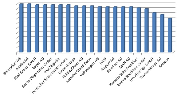 Top_Bewertungen_2014