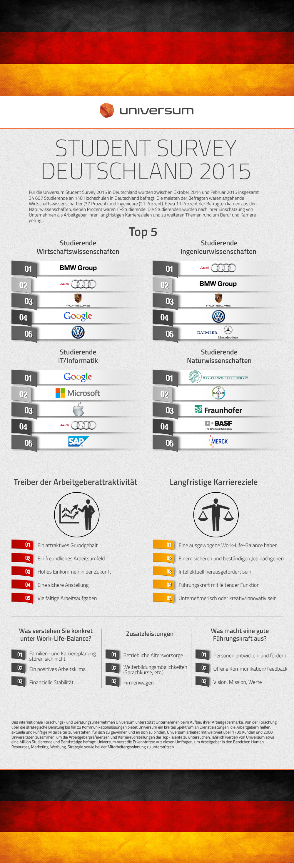 Universum Student Survey 2015_Infografik